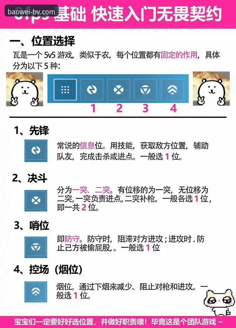宝威电子竞技新手进阶完整指南——从入门到精通的操作手册